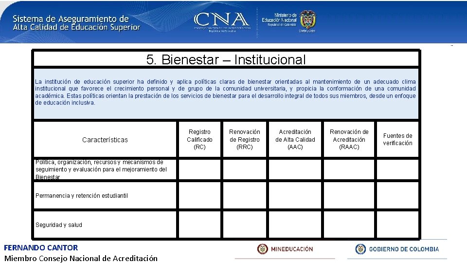 5. Bienestar – Institucional La institución de educación superior ha definido y aplica políticas