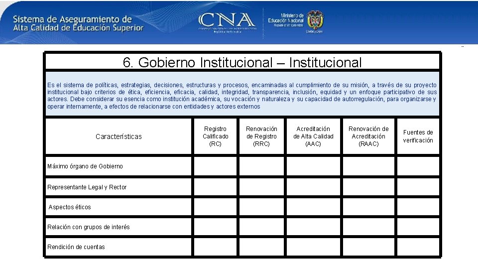 6. Gobierno Institucional – Institucional Es el sistema de políticas, estrategias, decisiones, estructuras y