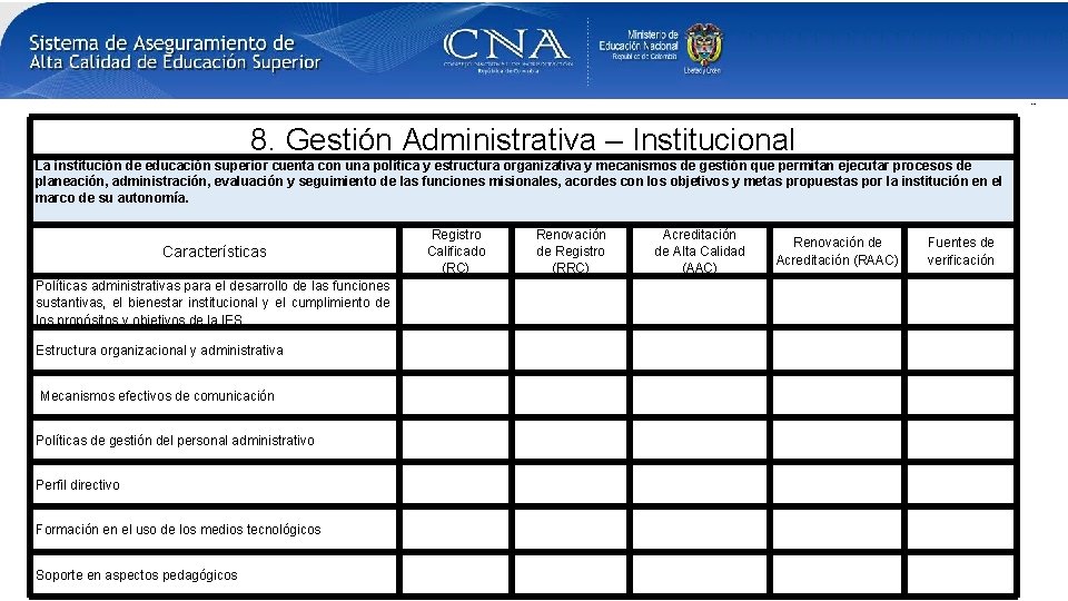 8. Gestión Administrativa – Institucional La institución de educación superior cuenta con una política