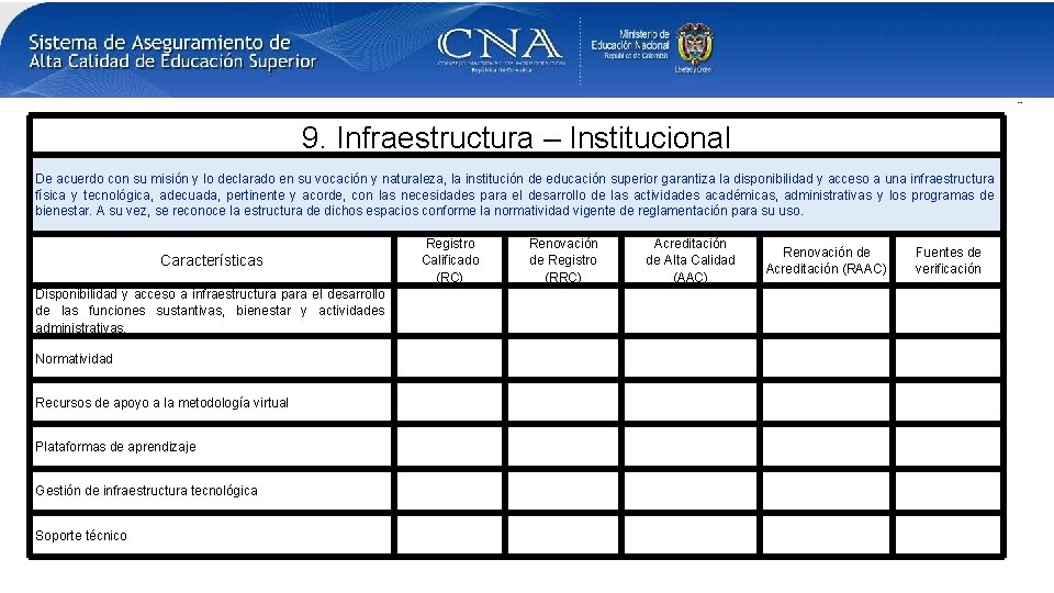 9. Infraestructura – Institucional De acuerdo con su misión y lo declarado en su