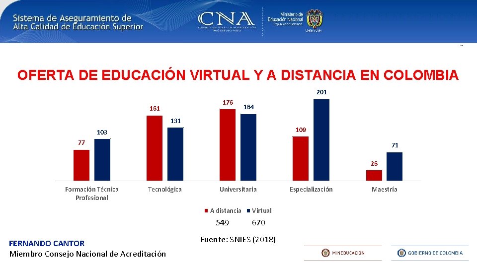 OFERTA DE EDUCACIÓN VIRTUAL Y A DISTANCIA EN COLOMBIA 201 176 161 164 131