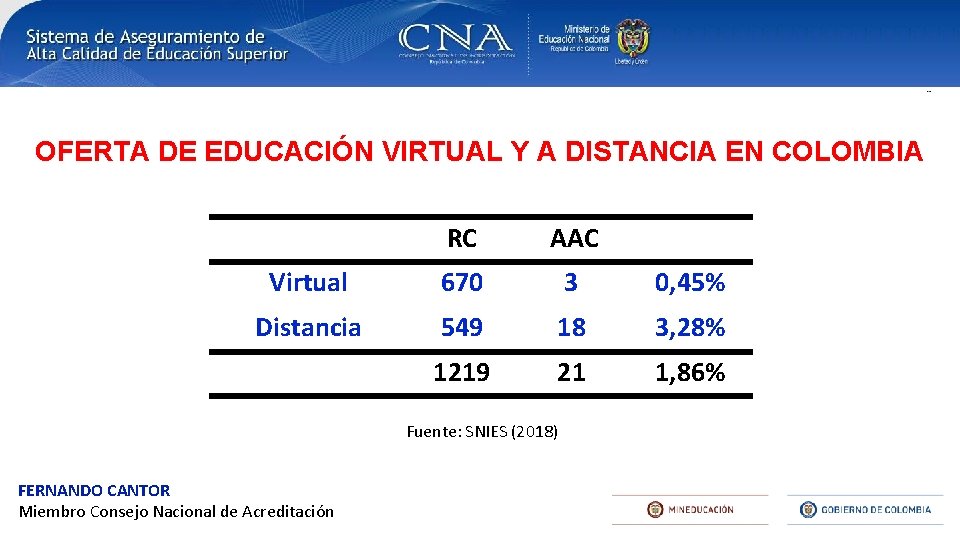 OFERTA DE EDUCACIÓN VIRTUAL Y A DISTANCIA EN COLOMBIA RC AAC Virtual 670 3