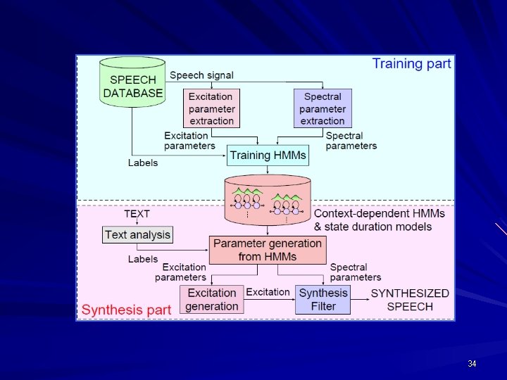 6 Text To Speech TTS Speech Synthesis Concept