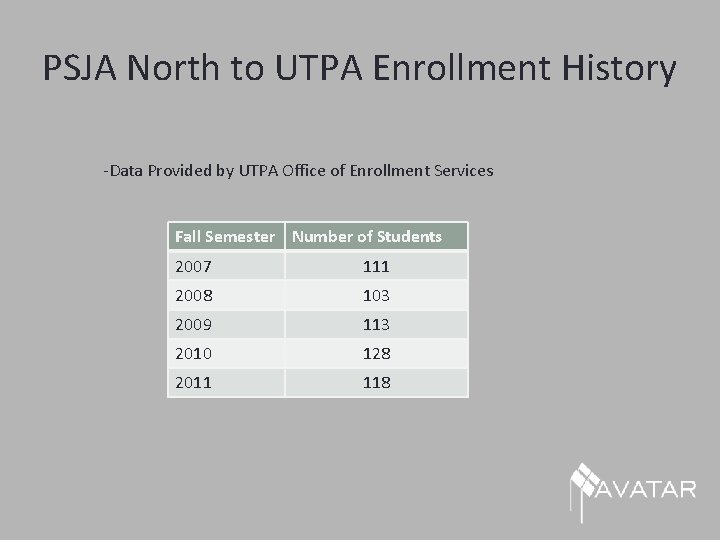 PSJA North to UTPA Enrollment History -Data Provided by UTPA Office of Enrollment Services