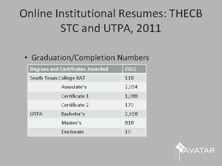 Online Institutional Resumes: THECB STC and UTPA, 2011 • Graduation/Completion Numbers Degrees and Certificates
