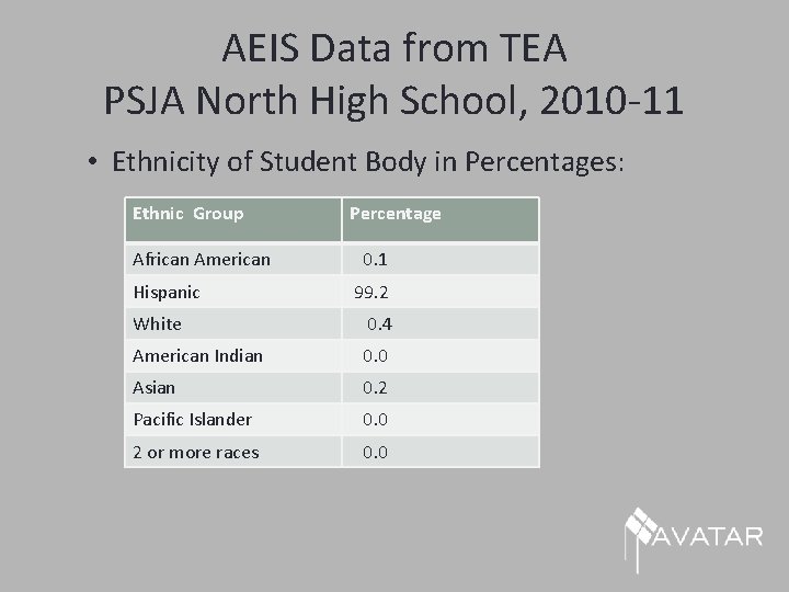 AEIS Data from TEA PSJA North High School, 2010 -11 • Ethnicity of Student