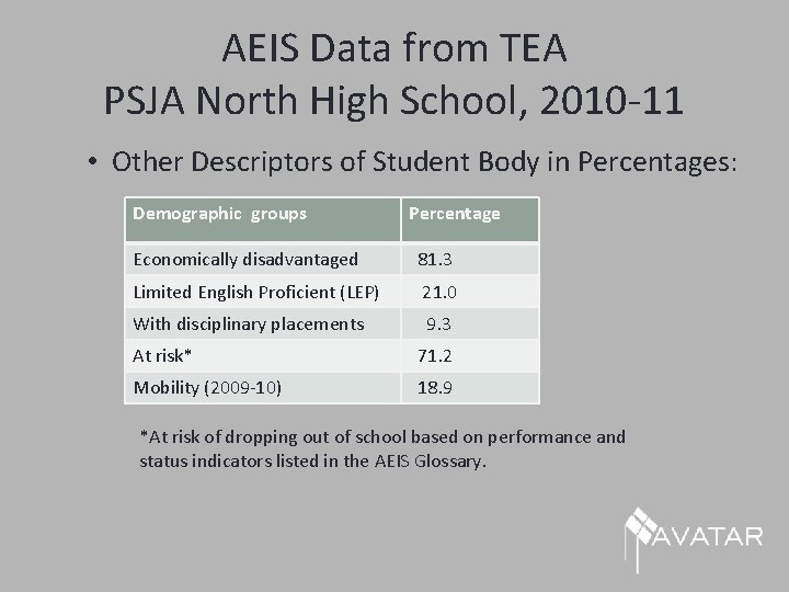 AEIS Data from TEA PSJA North High School, 2010 -11 • Other Descriptors of