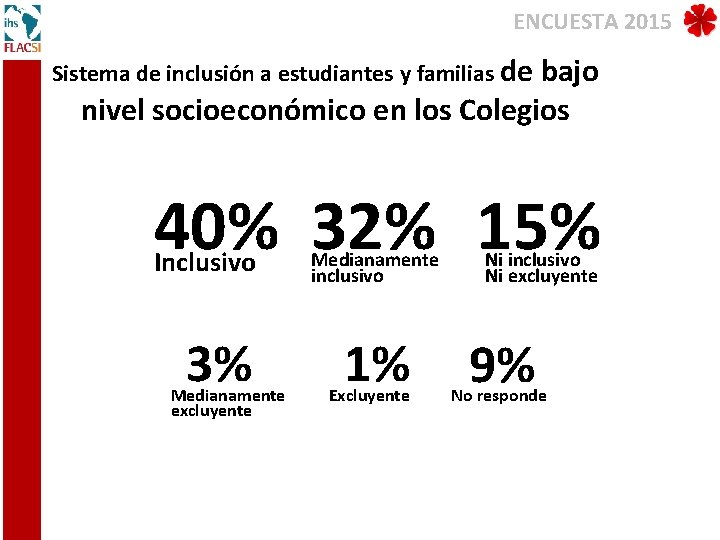 ENCUESTA 2015 Sistema de inclusión a estudiantes y familias de bajo nivel socioeconómico en