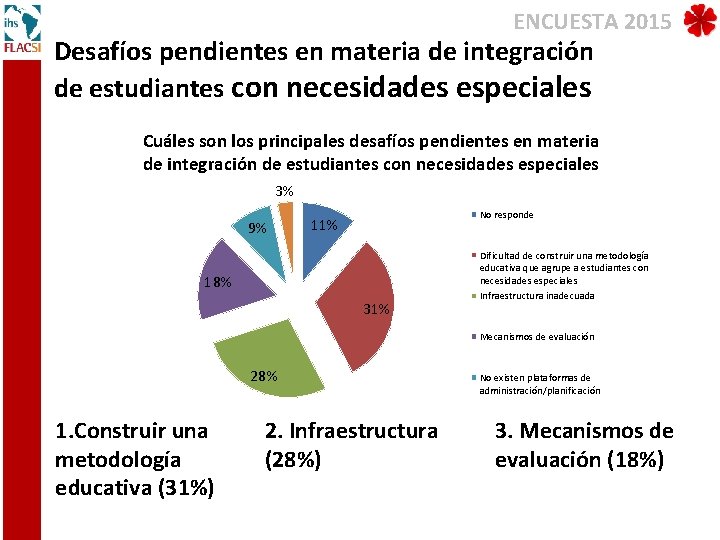 ENCUESTA 2015 Desafíos pendientes en materia de integración de estudiantes con necesidades especiales Cuáles