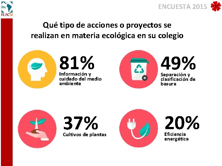 ENCUESTA 2015 Qué tipo de acciones o proyectos se realizan en materia ecológica en