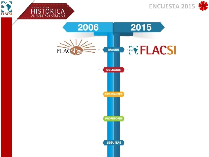 ENCUESTA 2015 