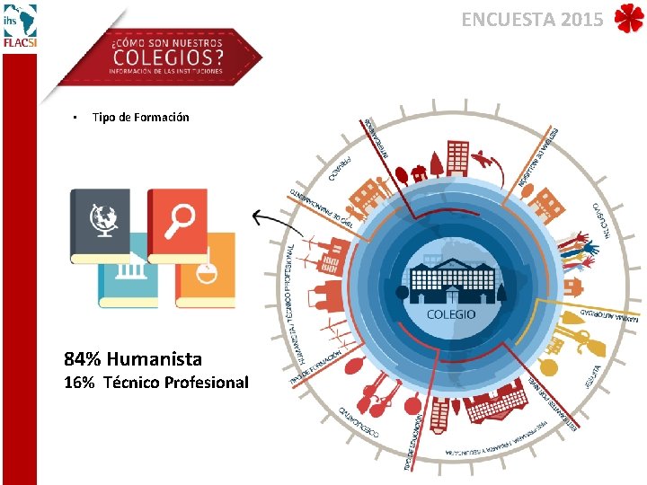 ENCUESTA 2015 • Tipo de Formación 84% Humanista 16% Técnico Profesional 