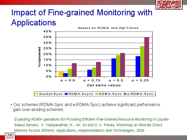 Impact of Fine-grained Monitoring with Applications • Our schemes (RDMA-Sync and e-RDMA-Sync) achieve significant