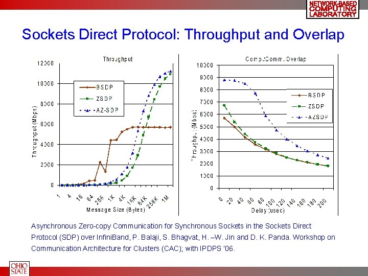 Sockets Direct Protocol: Throughput and Overlap Asynchronous Zero-copy Communication for Synchronous Sockets in the