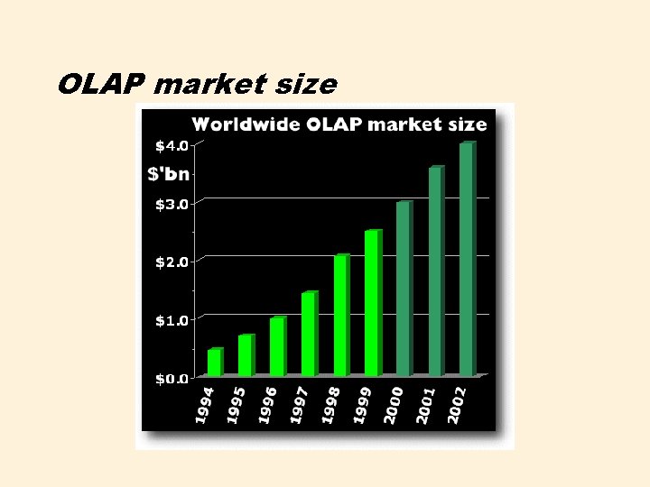 OLAP market size 