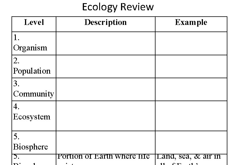 Ecology Review Level Description Example 1. Organism 2. Population 3. Community 4. 4. Ecosystem