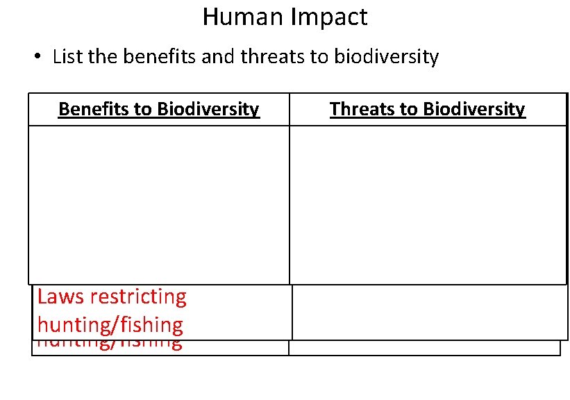Human Impact • List the benefits and threats to biodiversity Benefits to to Biodiversity
