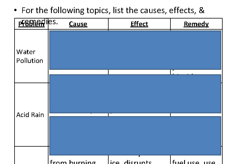  • For the following topics, list the causes, effects, & remedies. Cause Problem