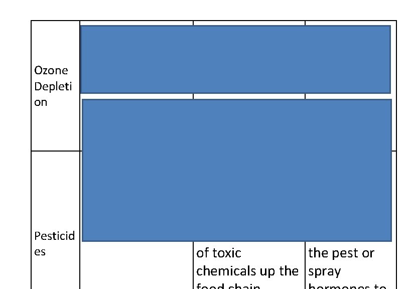 Chemicals called CFCs Ozone (chlorofluorocar Depleti bons) in on refrigeration & air conditioning units