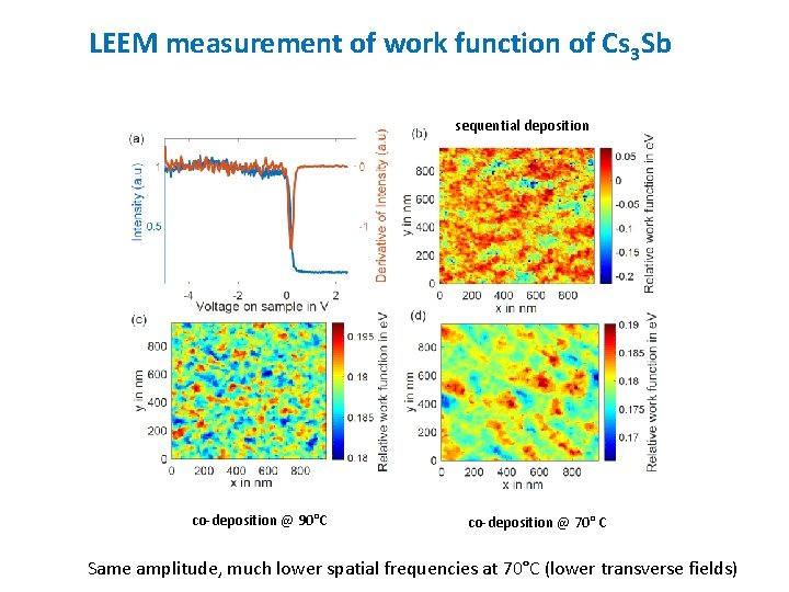 LEEM measurement of work function of Cs 3 Sb sequential deposition co-deposition @ 90°C
