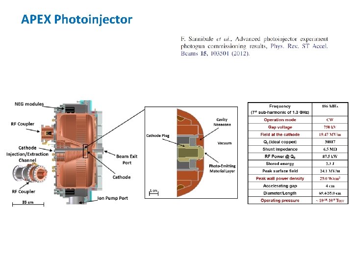 APEX Photoinjector 