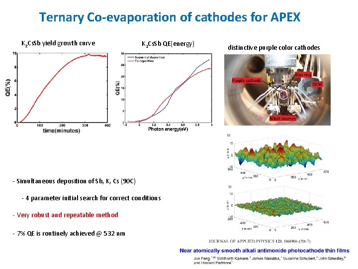 Ternary Co-evaporation of cathodes for APEX K 2 Cs. Sb yield growth curve K