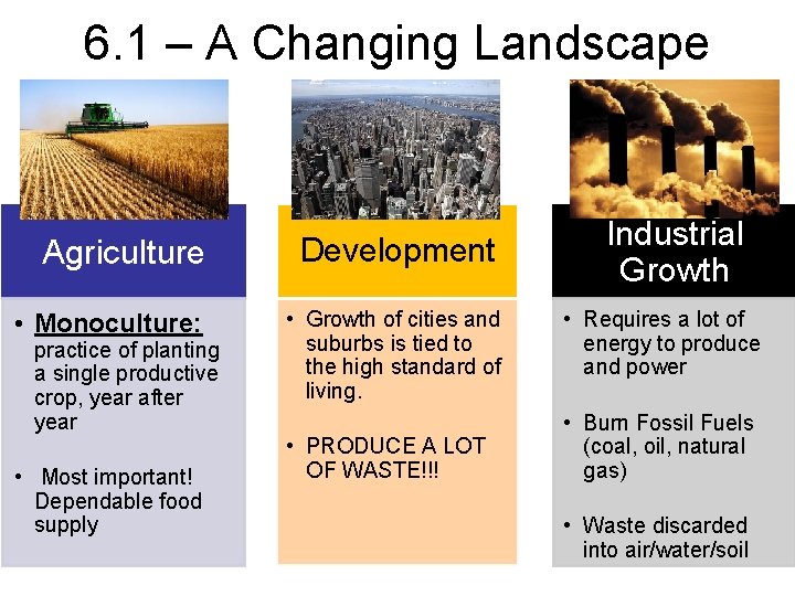 Unit 2 B Human Impact On The Biosphere, Section 6 1 A Changing Landscape