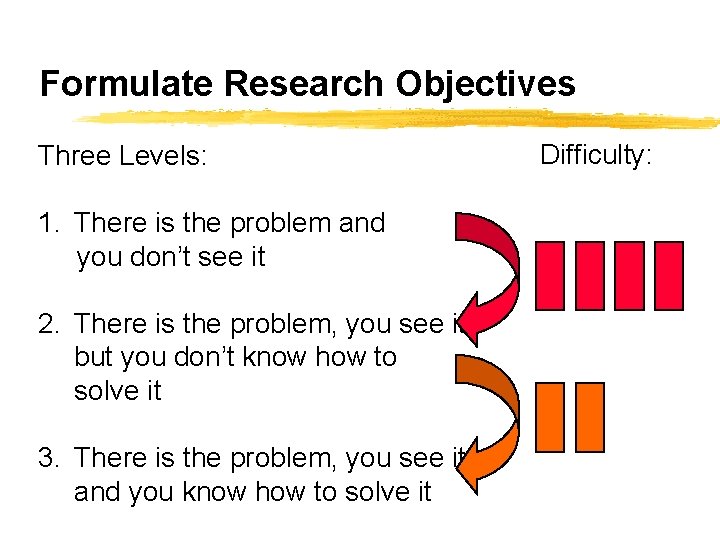 Formulate Research Objectives Three Levels: 1. There is the problem and you don’t see