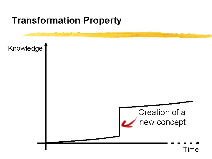 Transformation Property Knowledge Creation of a new concept Time 