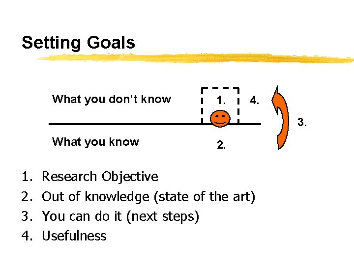 Setting Goals What you don’t know 1. 4. 3. What you know 1. 2.