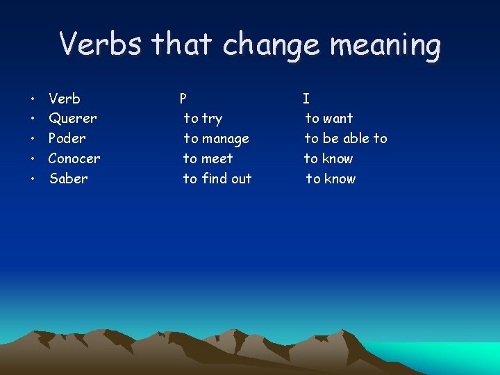 Verbs that change meaning • • • Verb Querer Poder Conocer Saber P to