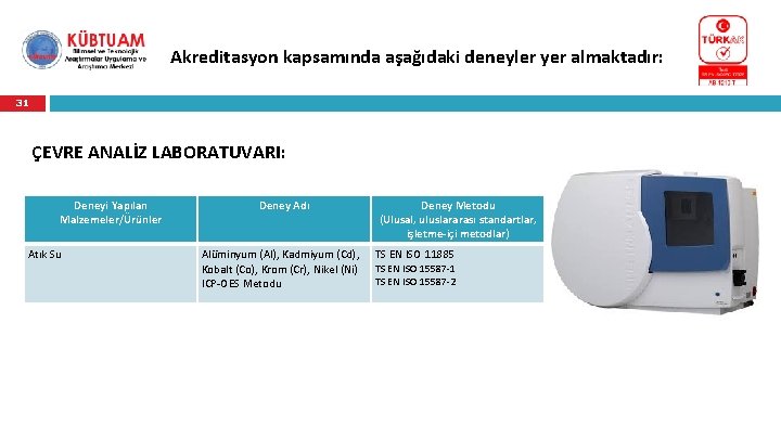 Akreditasyon kapsamında aşağıdaki deneyler yer almaktadır: 31 ÇEVRE ANALİZ LABORATUVARI: Deneyi Yapılan Malzemeler/Ürünler Atık