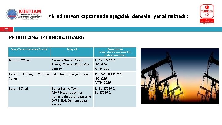 Akreditasyon kapsamında aşağıdaki deneyler yer almaktadır: 35 PETROL ANALİZ LABORATUVARI: Deneyi Yapılan Malzemeler/Ürünler Motorin