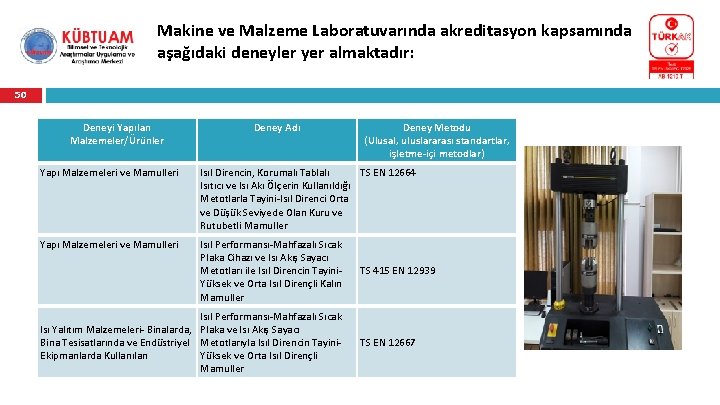 Makine ve Malzeme Laboratuvarında akreditasyon kapsamında aşağıdaki deneyler yer almaktadır: 50 Deneyi Yapılan Malzemeler/Ürünler