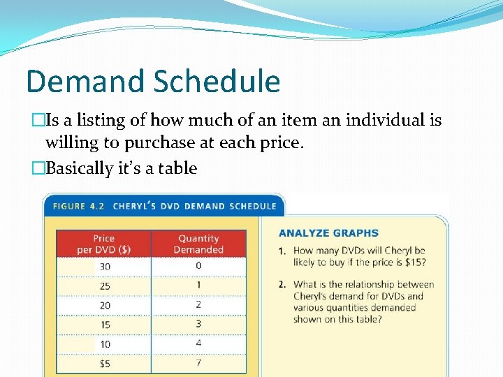 Demand Schedule �Is a listing of how much of an item an individual is