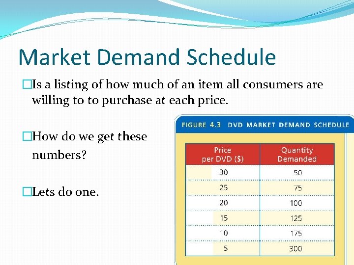 Market Demand Schedule �Is a listing of how much of an item all consumers