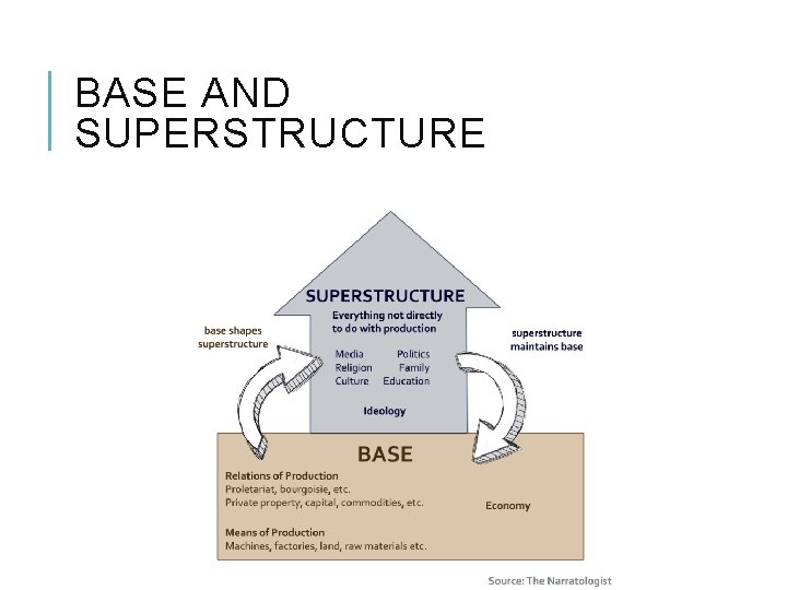 BASE AND SUPERSTRUCTURE 