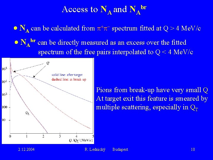 Access to NA and NAbr NA can be calculated from + - spectrum fitted