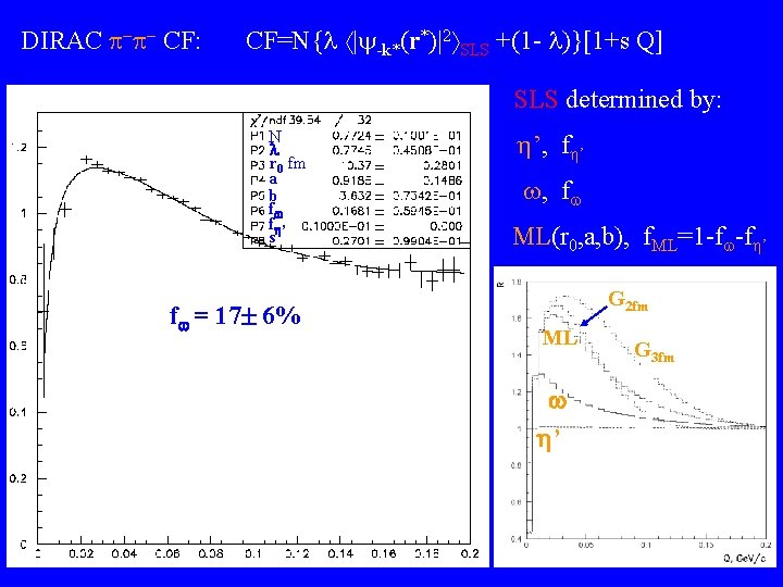 DIRAC - - CF: CF=N{ | -k*(r*)|2 SLS +(1 - )}[1+s Q] SLS determined