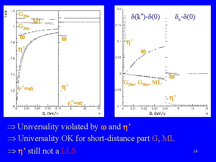 G 2 fm G 3 fm (k*)- (0) ML ’ ’ r*= n- (0)