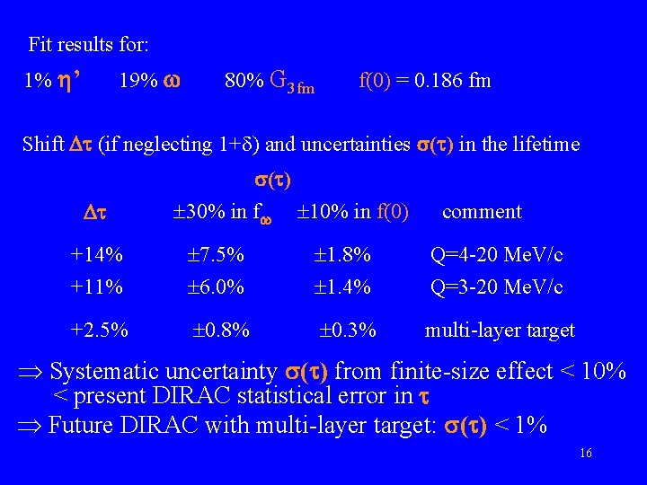 Fit results for: 1% ’ 19% 80% G 3 fm f(0) = 0. 186