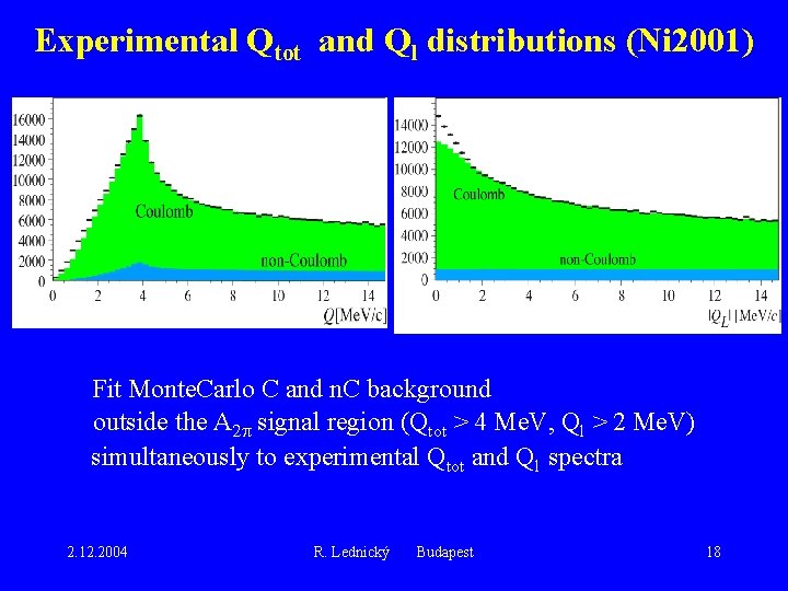Experimental Qtot and Ql distributions (Ni 2001) Fit Monte. Carlo C and n. C