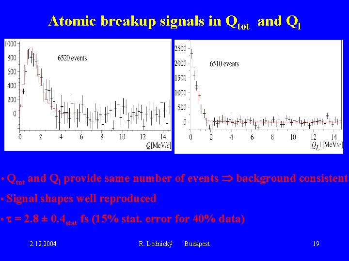 Atomic breakup signals in Qtot and Ql • Qtot and Ql provide same number