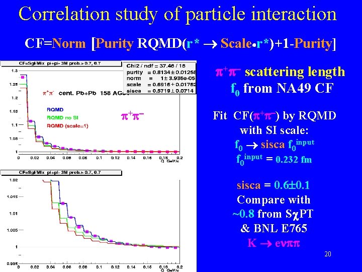 Correlation study of particle interaction CF=Norm [Purity RQMD(r* Scale r*)+1 -Purity] + scattering length
