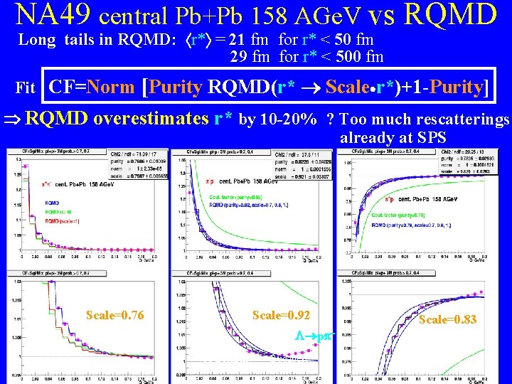NA 49 central Pb+Pb 158 AGe. V vs RQMD Long tails in RQMD: r*