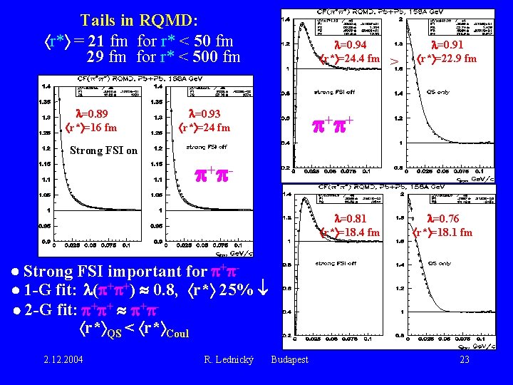 Tails in RQMD: r* = 21 fm for r* < 50 fm 29 fm