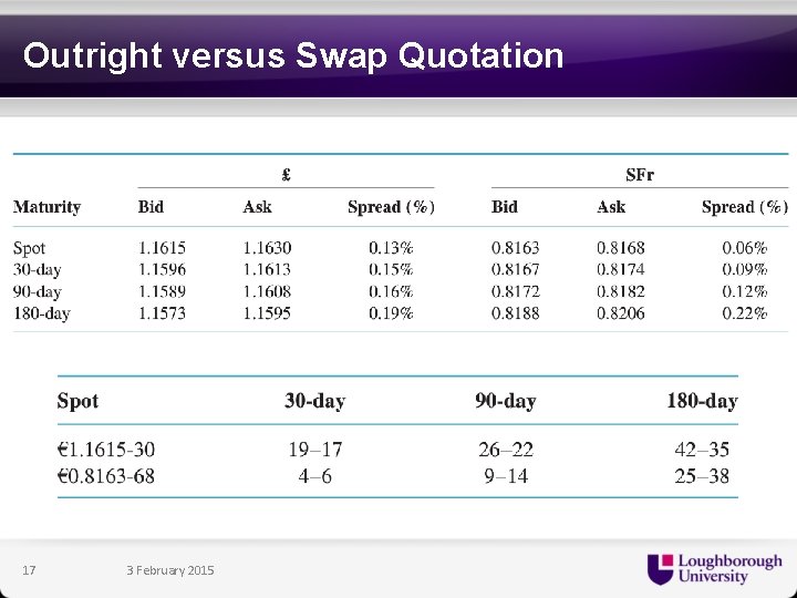 Outright versus Swap Quotation 17 3 February 2015 
