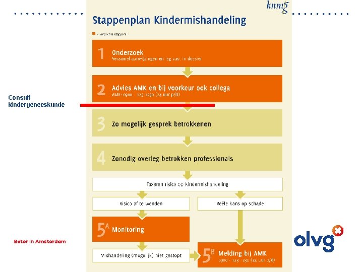 Consult kindergeneeskunde 