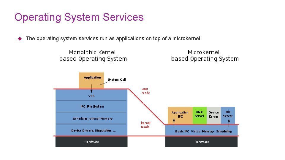 Operating System Services The operating system services run as applications on top of a Operating System Services The operating system services run as applications on top of a