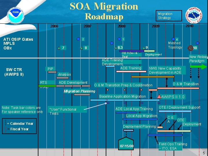 SOA Migration Roadmap 2006 ATI OSIP Gates MPLS OBx 2007 2008 2 7 3